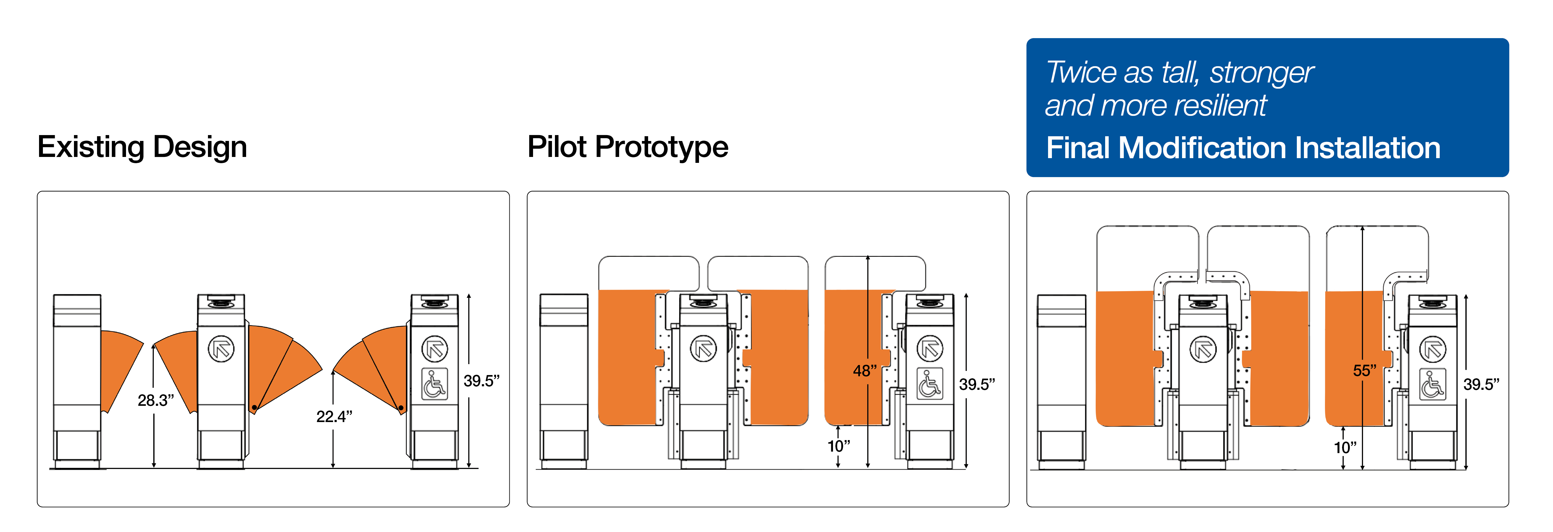 faregate modification graphic