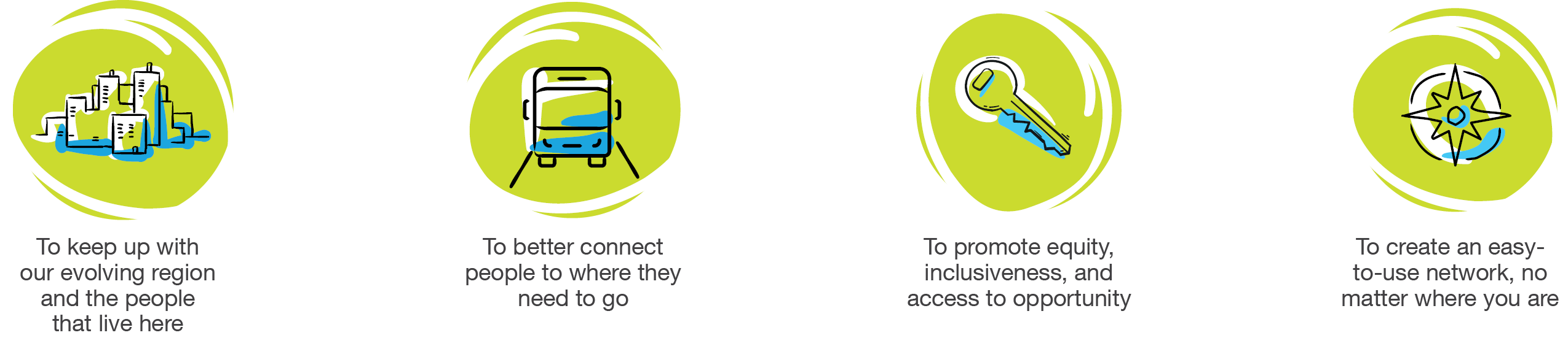 The reasons for a Better Bus network include keeping up with our evolving region and the people that live here. It will also help to better connect people where they need to go, promote equity and create an east to use network, no matter where you are.
