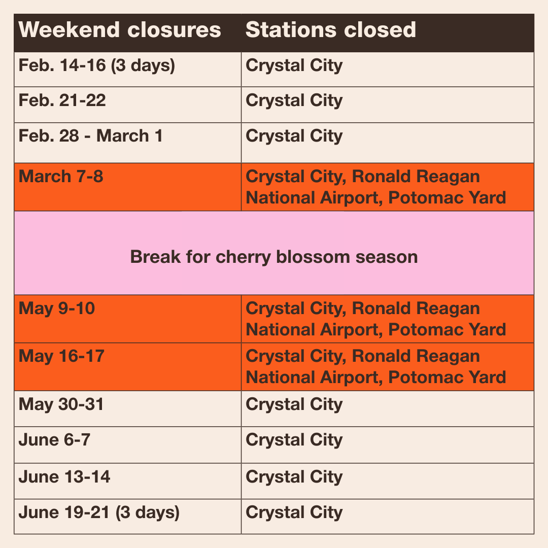Crystal City chart Chart depicting shuttle routes per weekend of construction