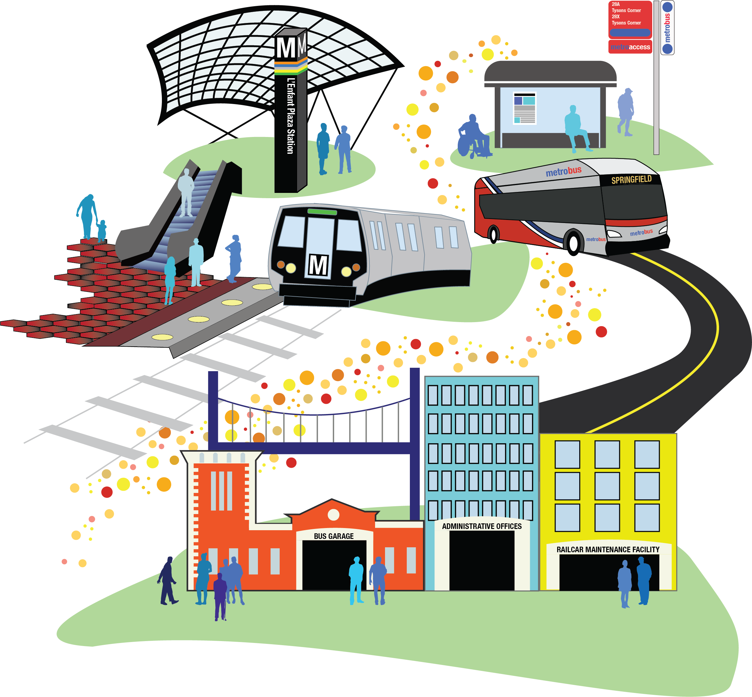 Capital Program Overview Graphic (Seamless Connections, Empowered Movement and Supported Network)