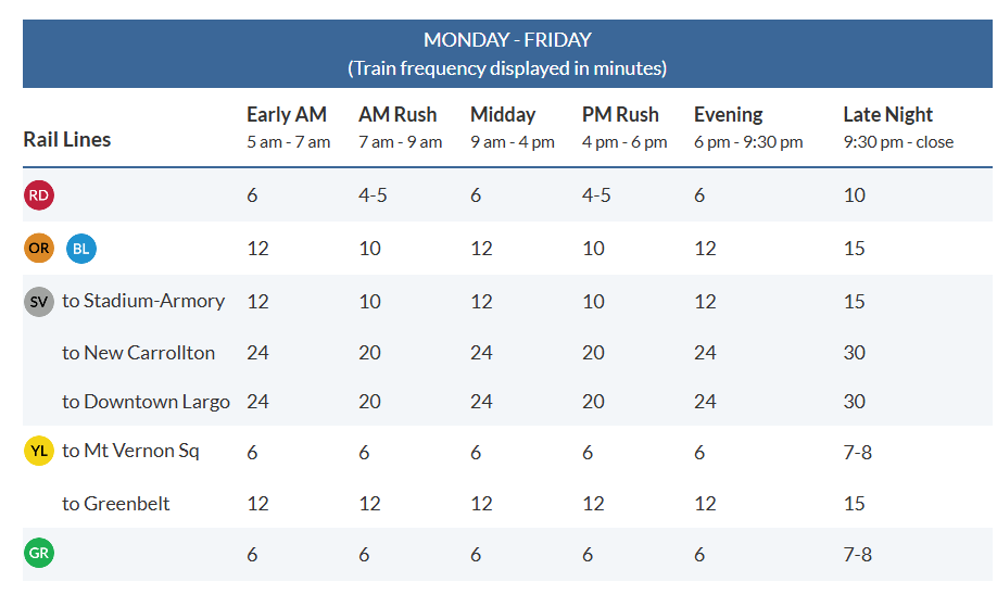 MF 12-31-25 timetable M-F Timetable with frequencies of trains on each Metro line