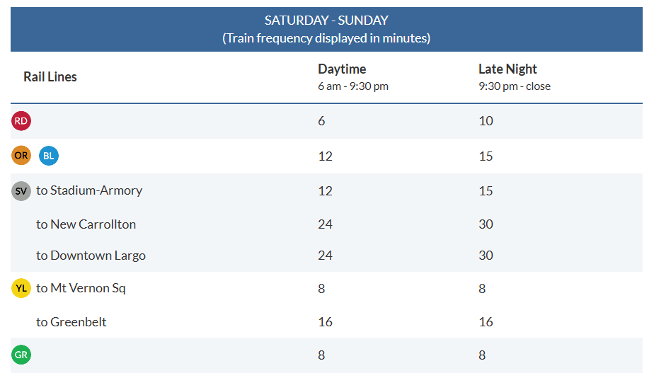 Sat Sun 12-31-25 timetable Weekend Timetable with frequencies of train on each Metro line