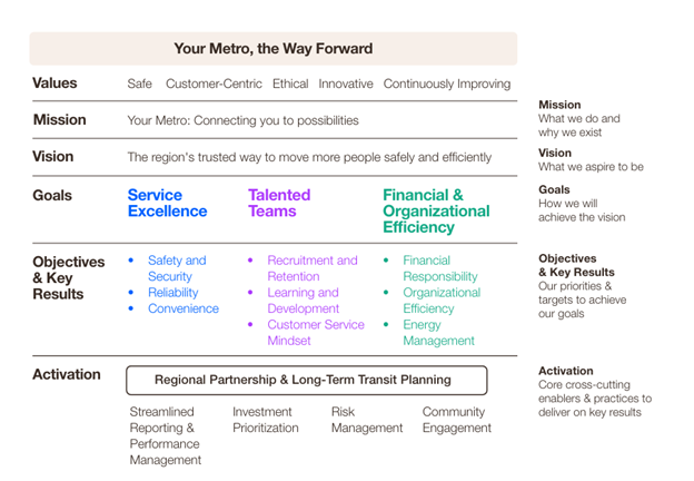 Your Metro The Way Forward