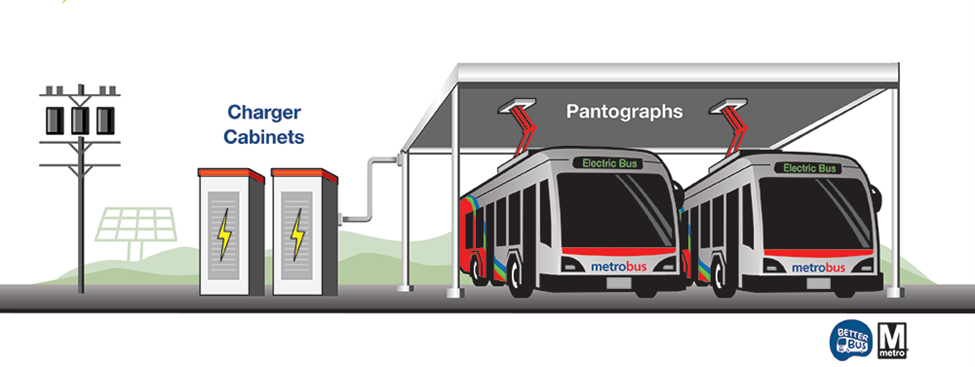 ZEB Program ZEB Program